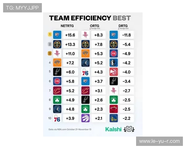 最新快攻效率榜：某队快攻破门率领跑 全联赛闪电反击成潮流